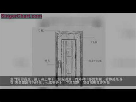 門片尺寸|【門尺寸】門尺寸大揭密：房門、玄關門、推拉門完美。